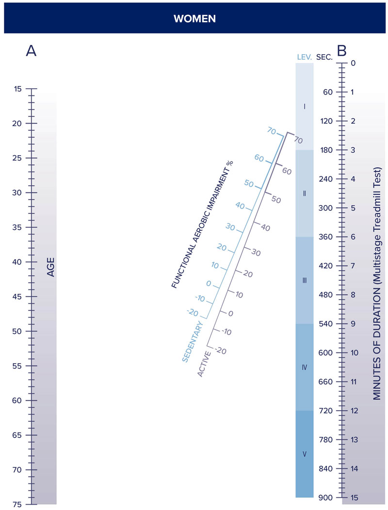 General assessment and management guidelines | Austroads