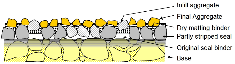 drymatting