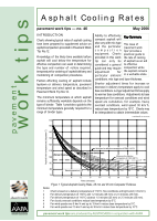 Cover of Asphalt Cooling Rates